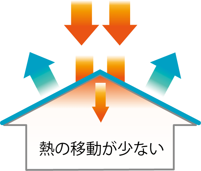 熱の移動量の少ない家